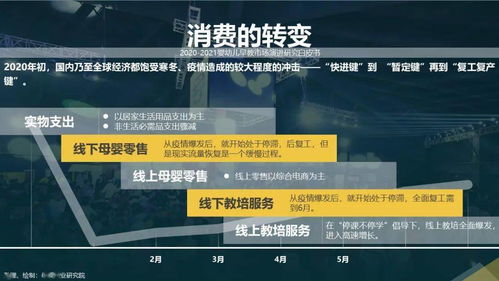 后疫情时代婴幼儿早教市场演进研究白皮书（2020-2021）