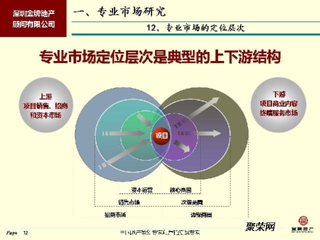 专业市场策划咨询销售招商代理专家——深圳金牌地产顾问公司·聚荣网咨询服务解析