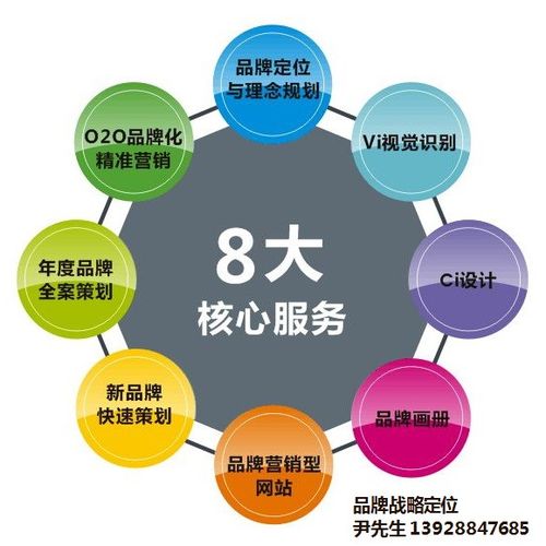 创意设计赋能销售 从视觉到体验的全链路转化策略