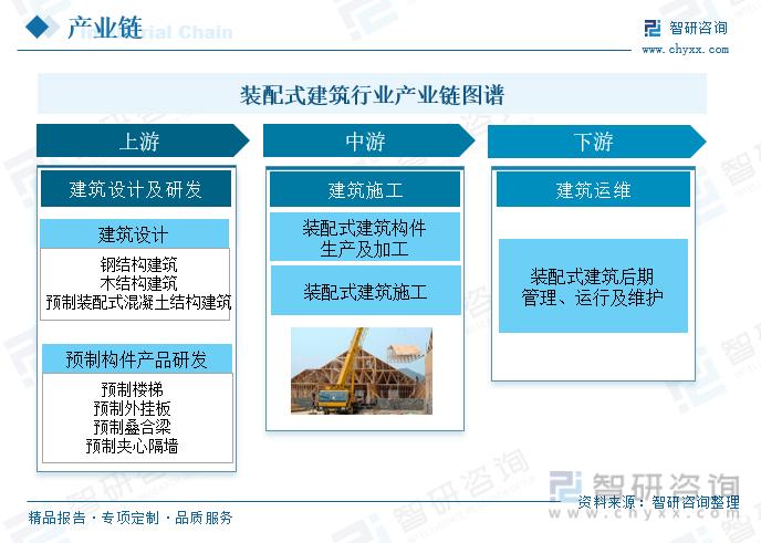 装配式建筑咨询策划服务 从模式创新到价值重构